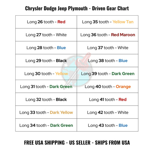 Speedometer Driven Gear Chart for Chrysler, Dodge, Jeep, and Plymouth vehicles with color coding.