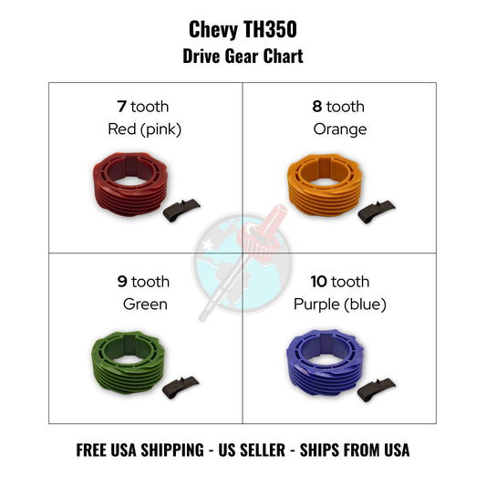 Chevy TH350 drive gear chart with color-coded gears on a white background.