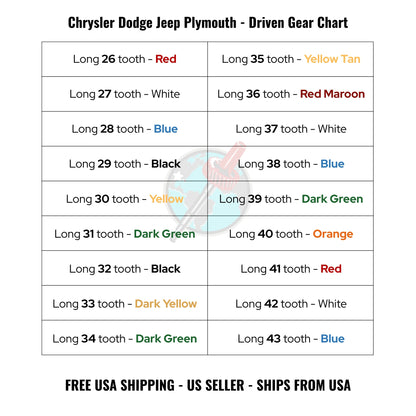 Speedometer Driven Gear Chart for Chrysler, Dodge, Jeep, and Plymouth vehicles with color coding.