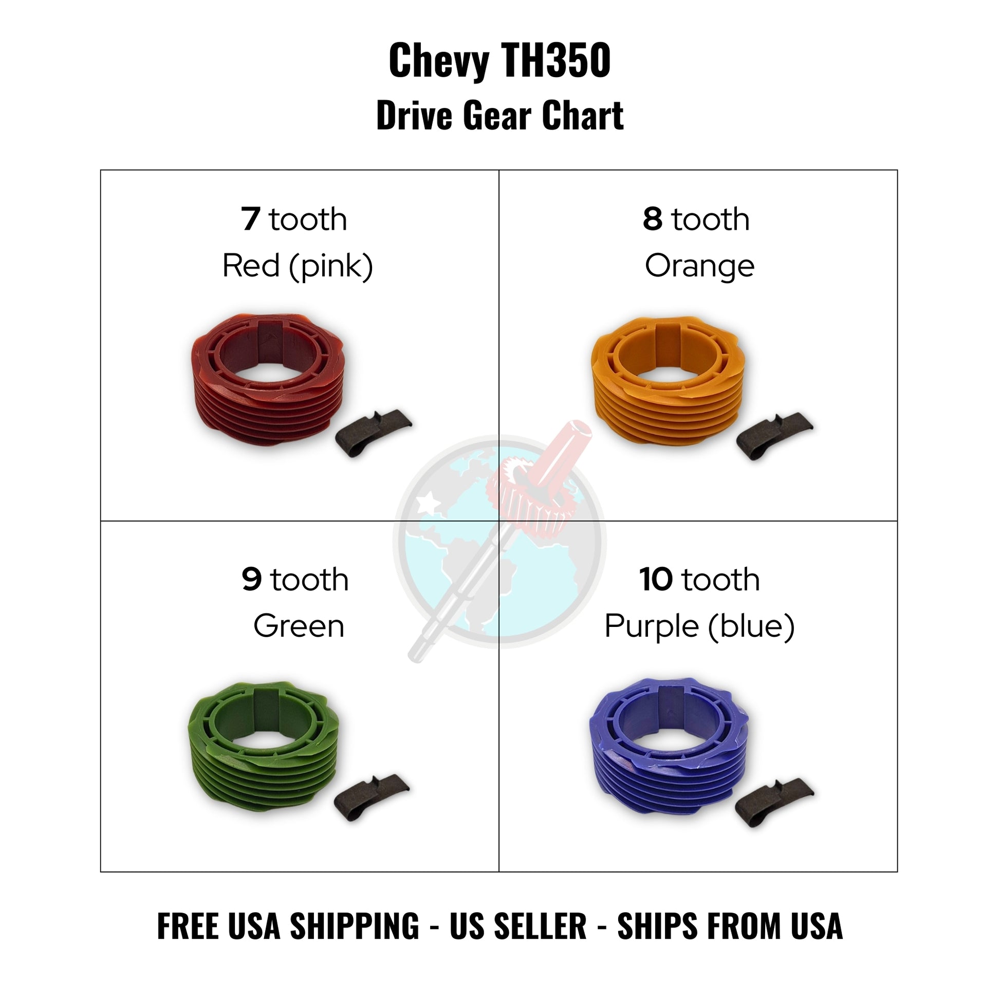 Chevy TH350 drive gear chart with color-coded gears on a white background.